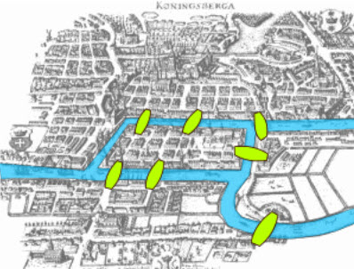 The Seven Bridges of Konigsberg
