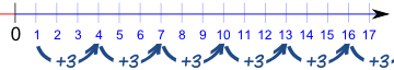 等差数列 1,4,7,10,