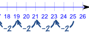 等差数列 25,23,21,...