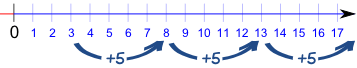 等差数列 3,8,13,18