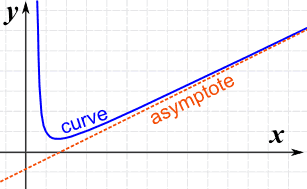 Asymptote