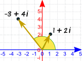 复数平面矢量 1+2i 平方是 -3+4i