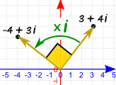 复数平面矢量 3+4i 乘以 i = -4+31
