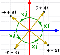 复数平面矢量乘以i四次是全转