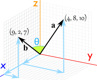 点积 3d