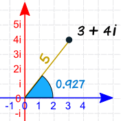 3+4i = 5 在 0.927