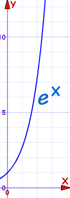 e^x 图