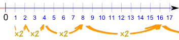 等比数列 1,2,4,8,16,