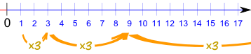 等比数列 1,3,9,