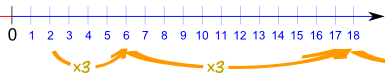 等比数列 2,6,18