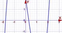 2x^3-x^2-7x+2