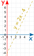 y = 2x - 4