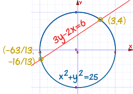 线 3y-2x=6 与 圆形 x^2+y^2=25