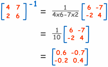 逆矩阵 2x2 ex1