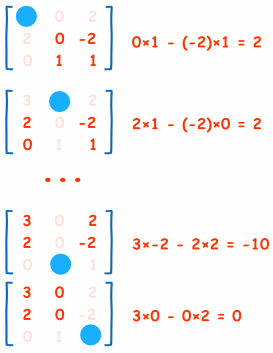 余子式矩阵计算步骤