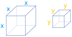 多项式立方体