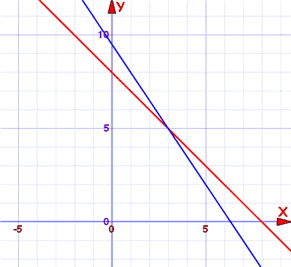 图 (19-3x)/2 与 8-x