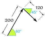 矢量例子：200 向 60，120 向 45