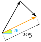 矢量例子：三角形里的力