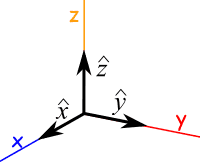 vector unit 3d