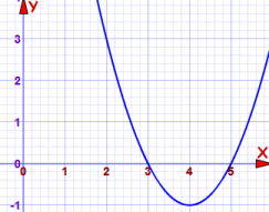 (x-5)(x-3) = 0 图