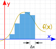 积分面积大deltax