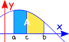 面积 a 到 b = a 到 c 加 c 到 b