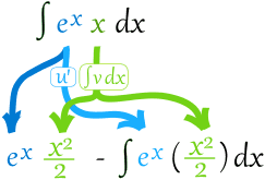 分部积分法 e^x x