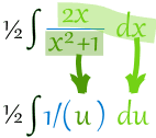 换元积分法 2x/(x^2+1)