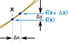 坡度 delta x and delta y