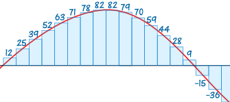 模拟与数字图