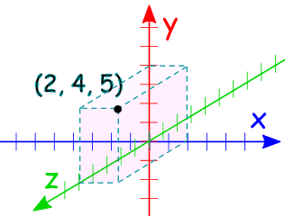 笛卡尔坐标 3d