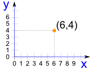 坐标 (6,4) 