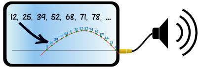 数字到模拟扬声器