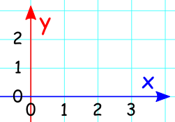 x轴y轴坐标图图表图片