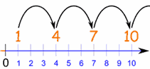 数字样式