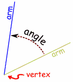 臂的角度