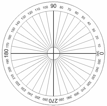 360度角是什么样子图片图片