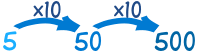 比例中项 5 x10= 50 x10= 500