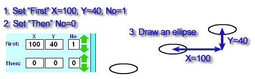 一、设 First 为 x=100、y=40、no=1；2。 设 Then 为 No=0