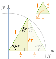 三角形 30 60 在单位圆里