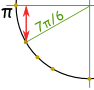 单位圆 7pi/6