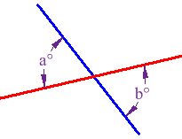 vertical angle definition dictionary