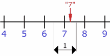 7 加减 0.5