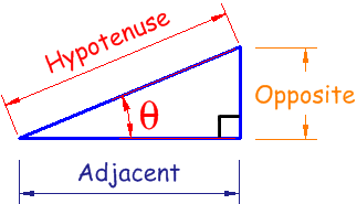 Cosecant