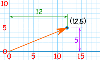 坐标(12,5)