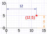 有点 (12, 5) 的图