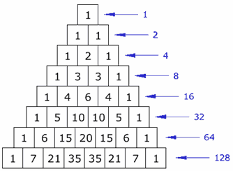 杨辉三角 2 次方