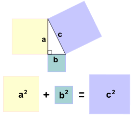 毕达哥拉斯定理