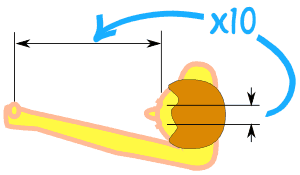 拇指距离是 10x 眼睛距离